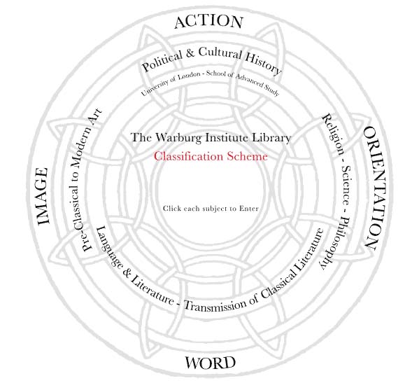 Salvar el Warburg Institute Sociedad Española de Estudios Clásicos