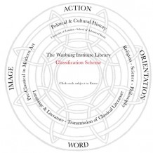 Salvar el Warburg Institute